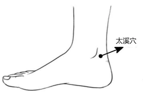 KD3 acupressure point on the inner ankle