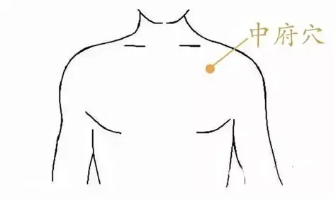 LU1 acupressure point on the upper chest