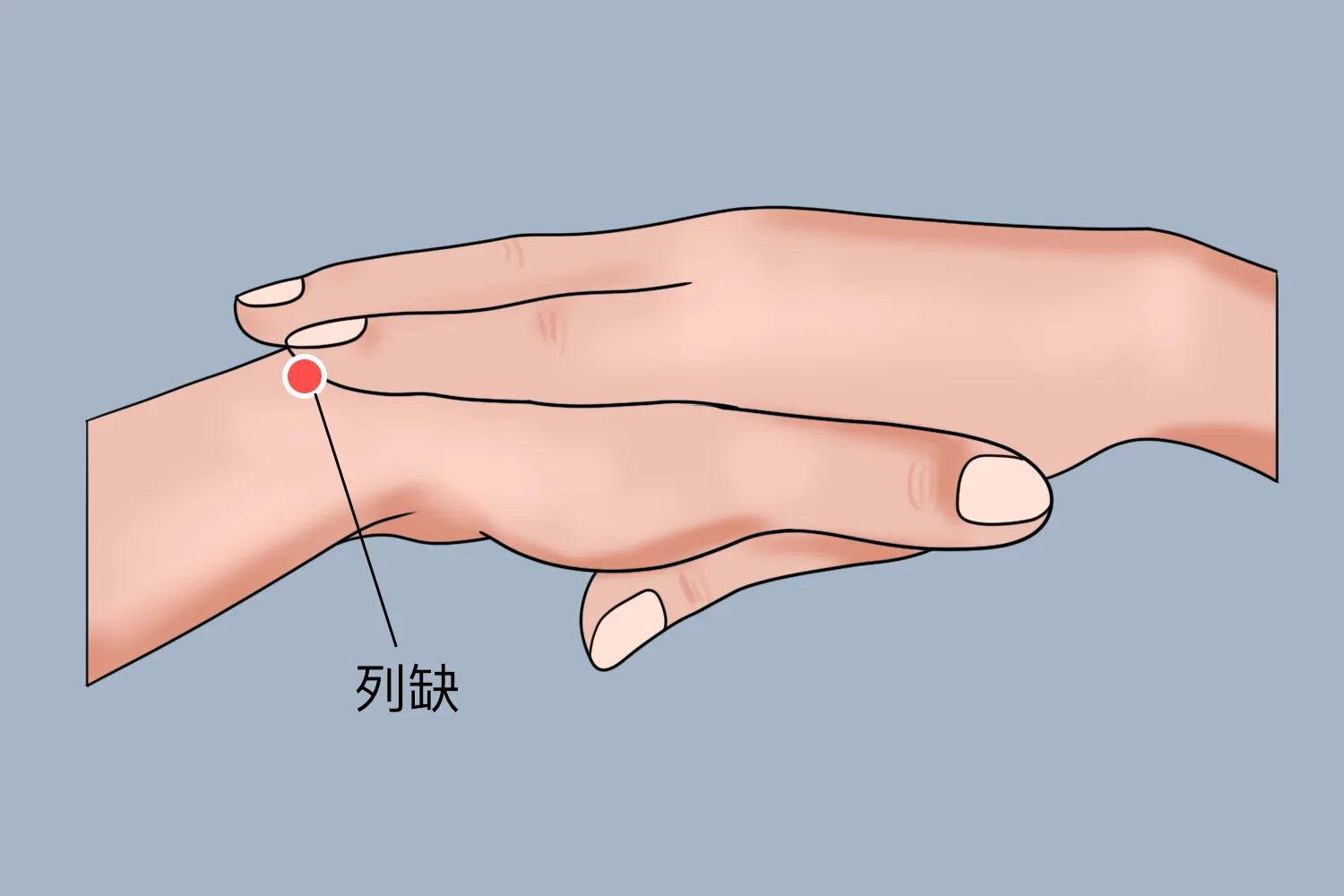 LU7 acupressure point on the radial side of the wrist