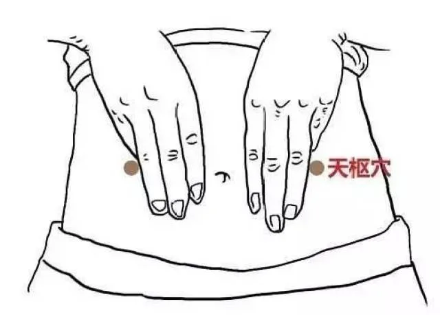 ST25 acupressure point beside the navel