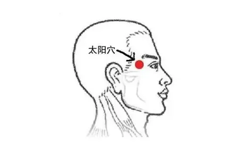 Taiyang acupressure point in the temple